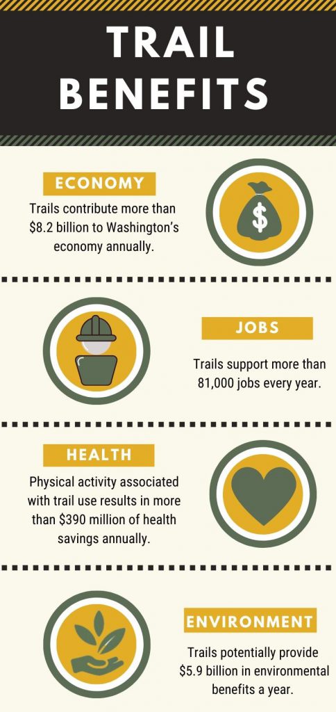 Benefits of Trails